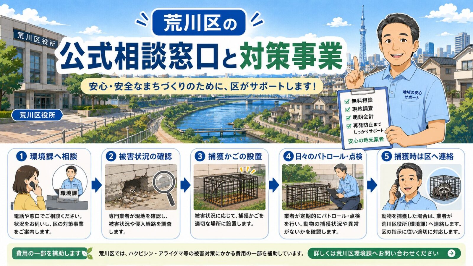 荒川区の公式相談窓口と対策事業を示す図解