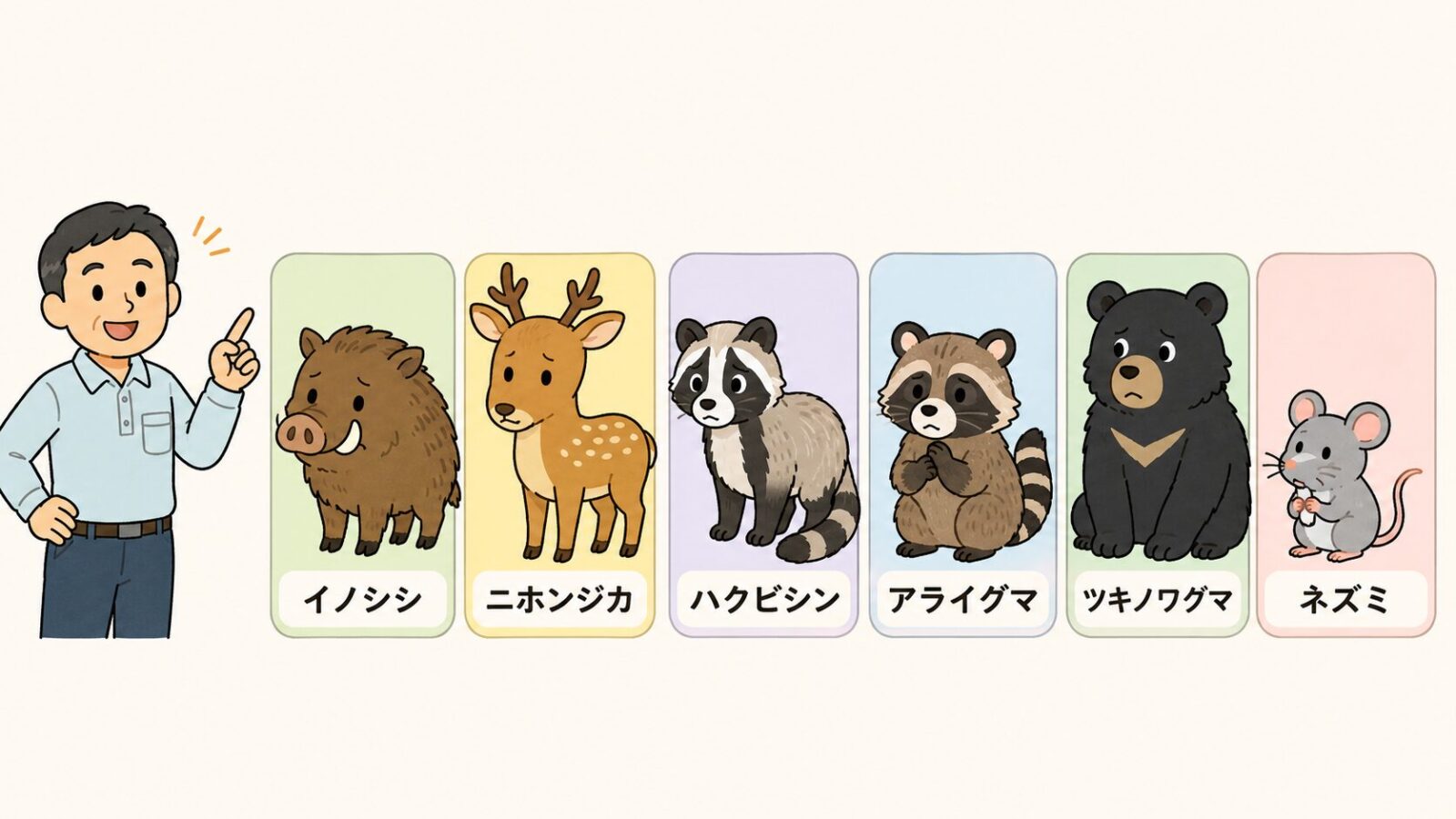 渋川市で注意したいイノシシ、シカ、ハクビシン、アライグマ、クマなどの害獣を並べた図解。