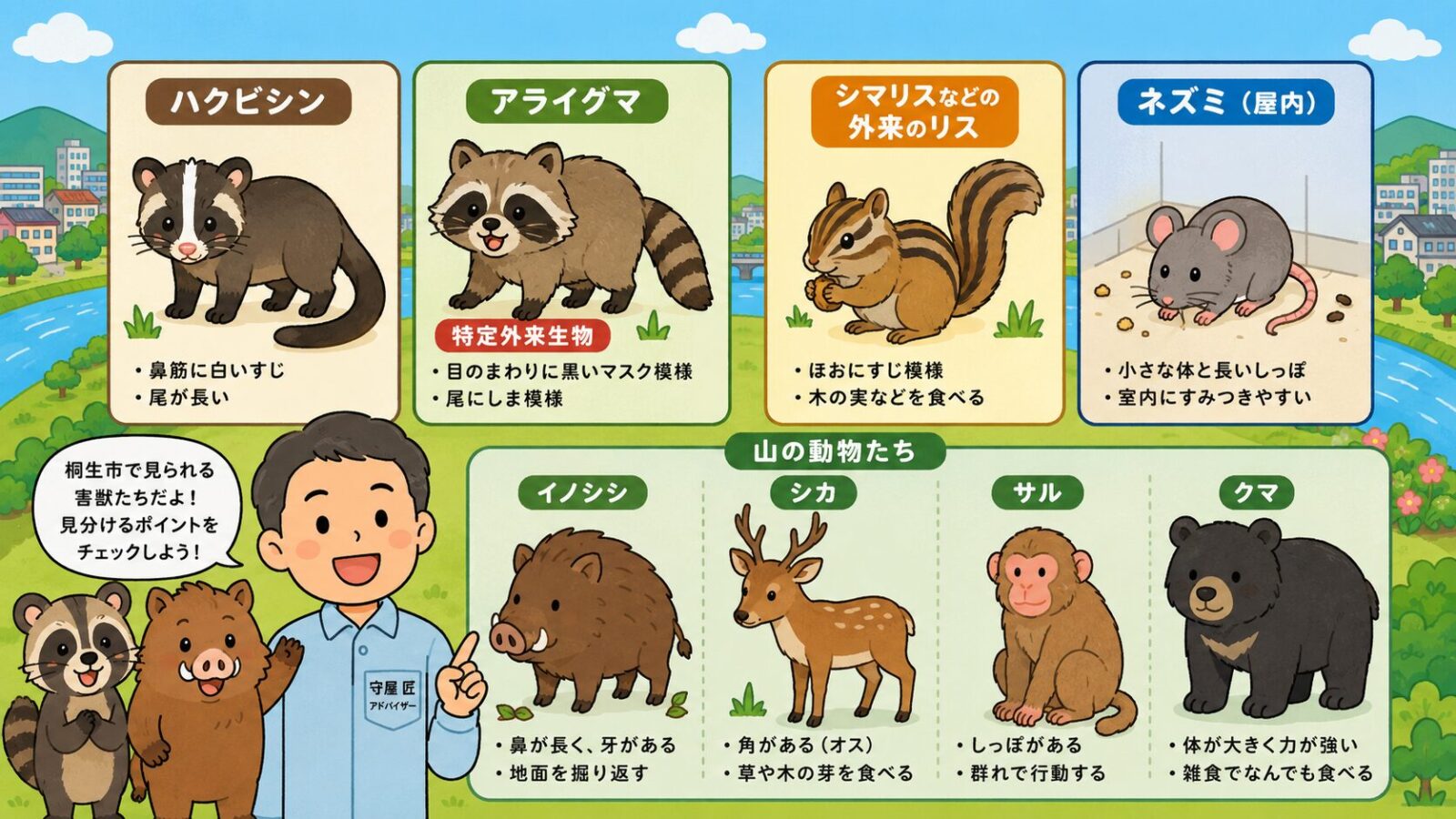 桐生市で見られる害獣を整理した図。ハクビシン（夜行性・屋根裏に侵入）・アライグマ（特定外来生物）・シマリスなどの外来のリス、住宅内で注意したいネズミ、山地で注意するイノシシ・シカ・サル・クマを守谷タクミが解説するいらすとや風イラスト。
