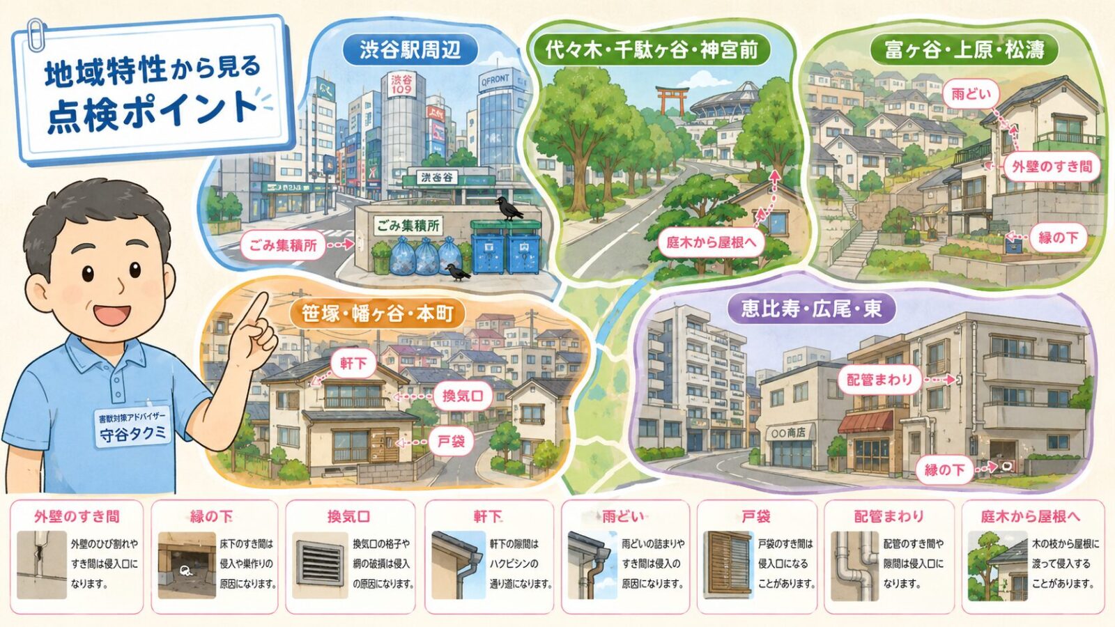 渋谷区の地域特性とハクビシンの侵入経路を示す模式マップ