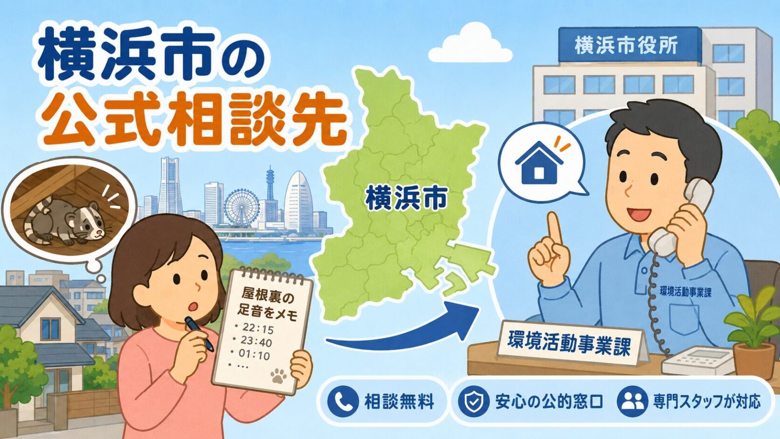 横浜市でハクビシン被害を相談する公式窓口と、みどり環境局環境活動事業課への連絡の流れを示すイラスト