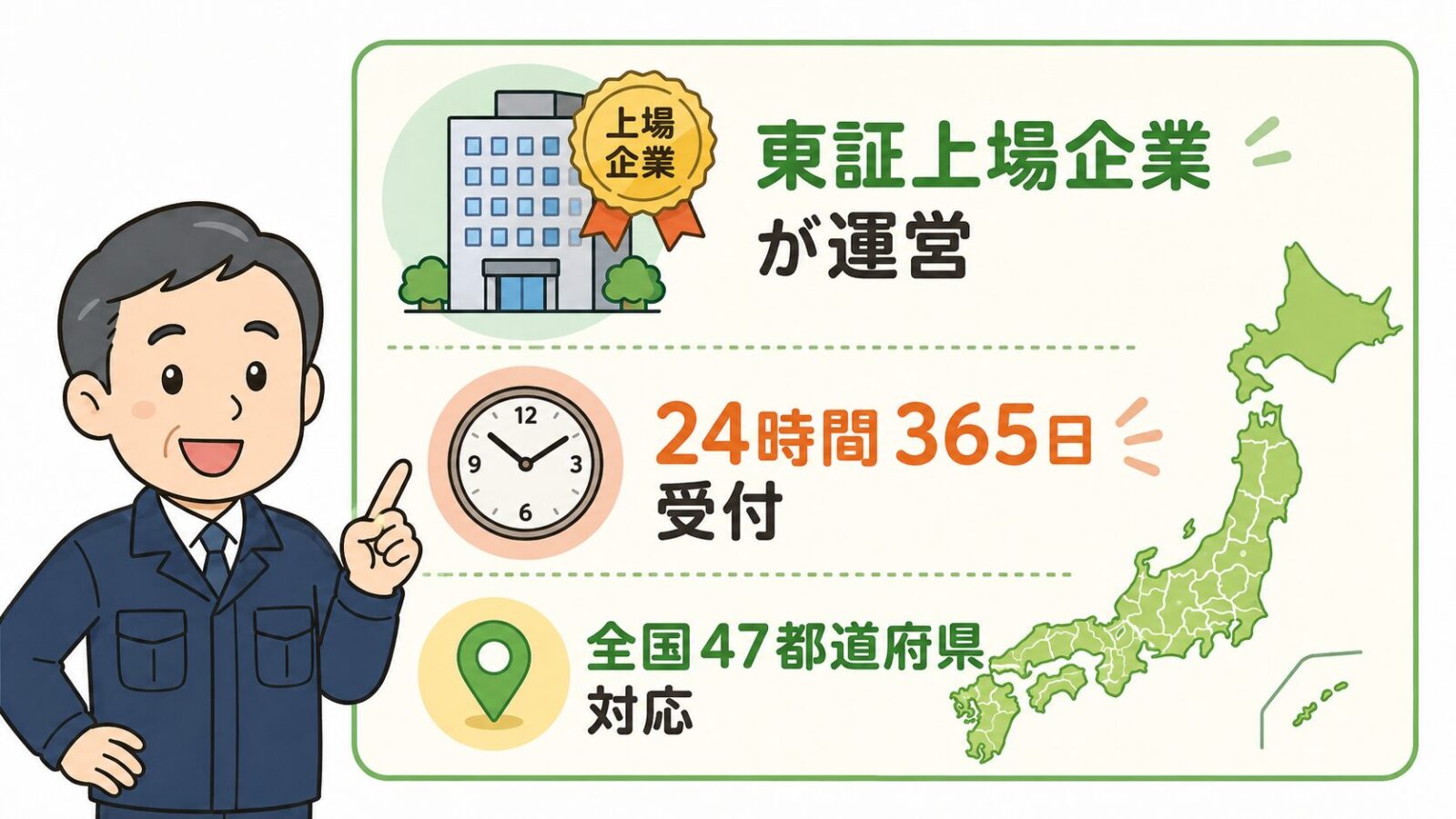 害獣駆除110番の基本情報を整理したいらすとや風イラスト。東証上場企業が運営・24時間365日受付・全国47都道府県対応の3点を、上場企業バッジ・時計・緑に塗られた日本地図のアイコンで示し、作業着姿の守谷タクミ風キャラクターが横で案内している。