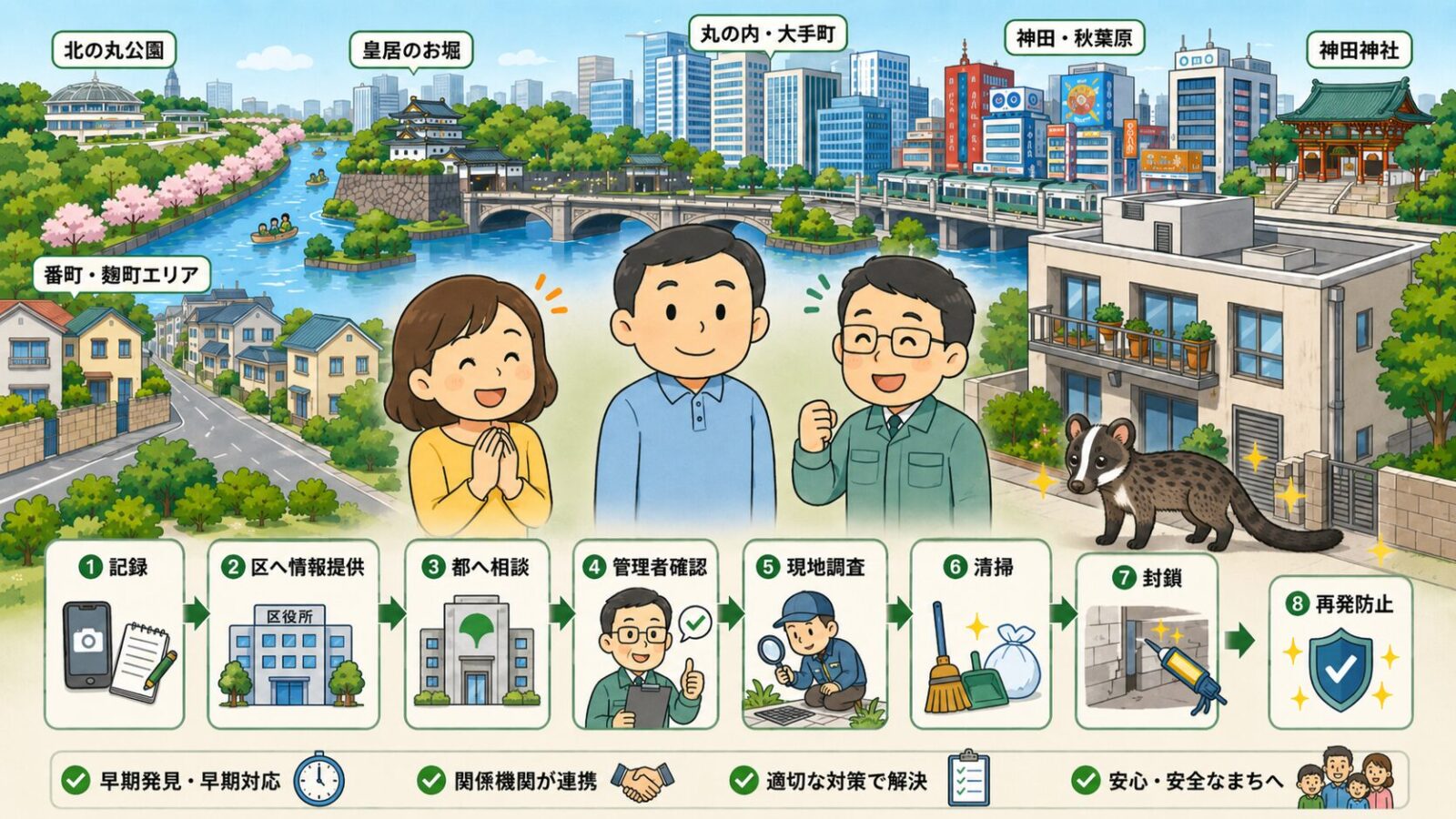 千代田区のハクビシン被害が解決して安心した住民と守谷タクミを描いたまとめ画像