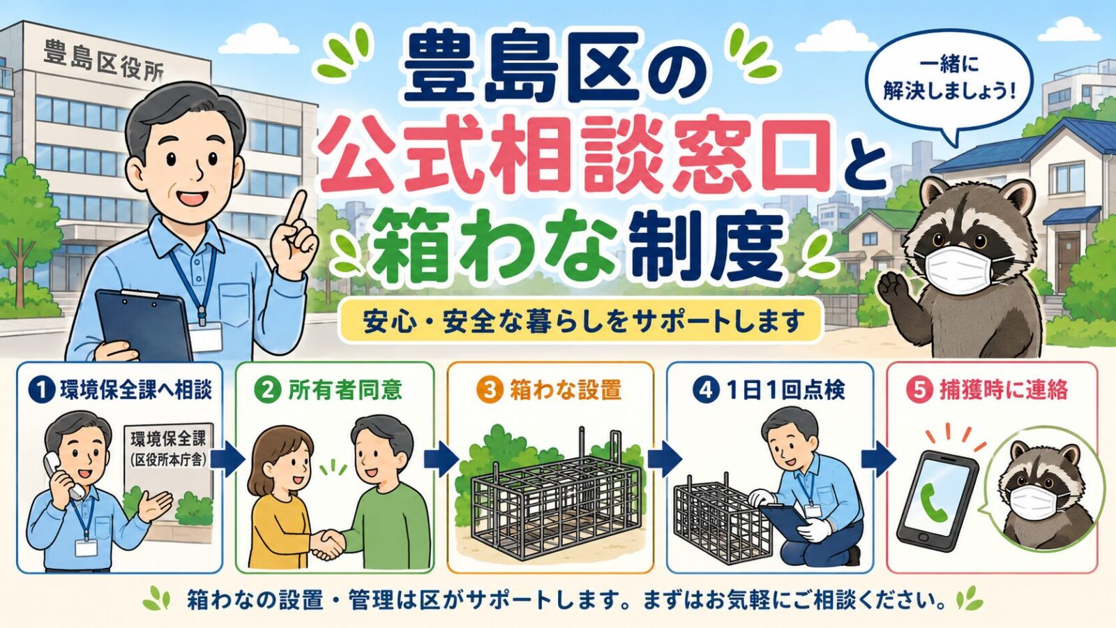 豊島区の公式相談窓口と箱わな制度を示す図解