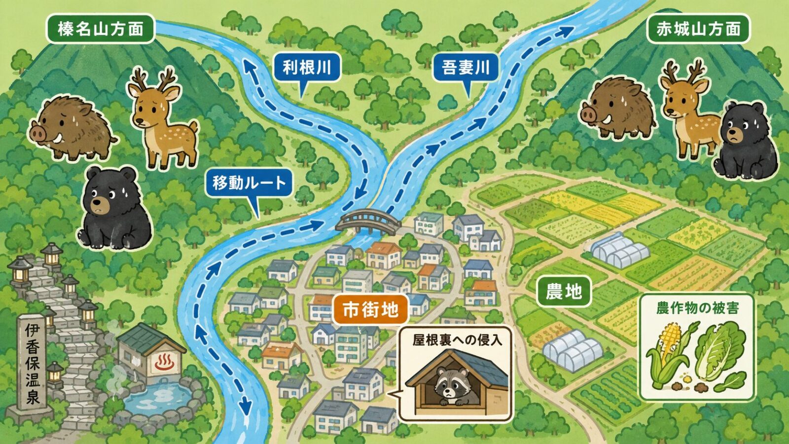 渋川市の山地、河川沿い、住宅地、農地ごとの点検ポイントを示した模式マップ。