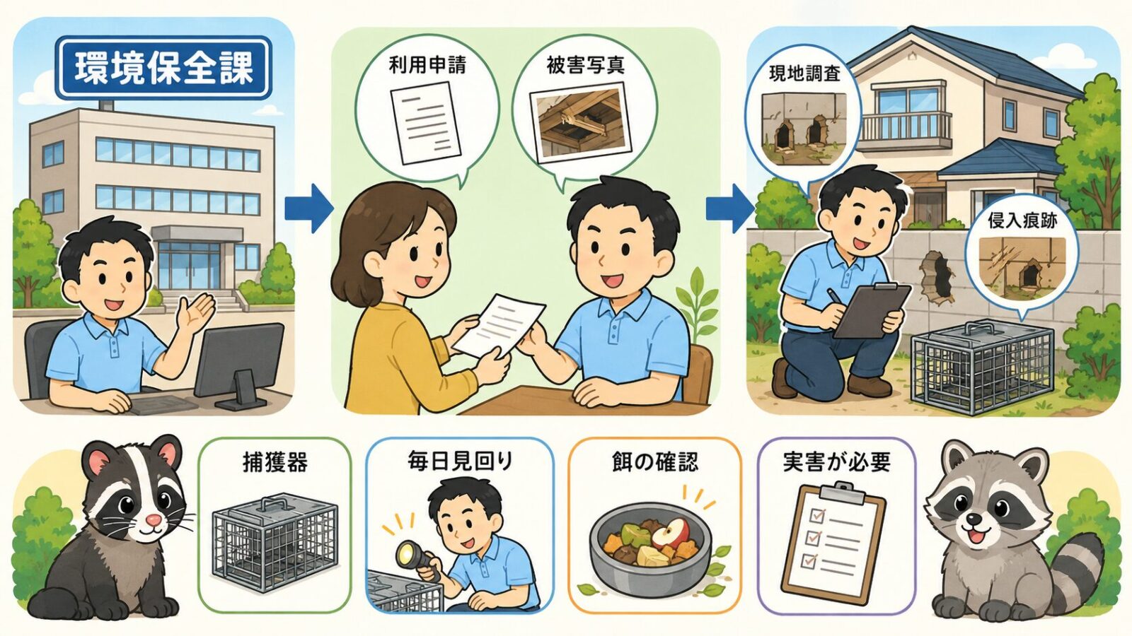 江東区の対策事業と相談窓口を示す図解