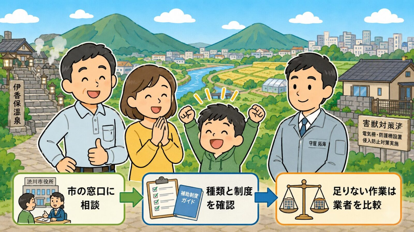 渋川市の害獣駆除で市への相談と建物対策の比較を分けて進める流れを示したまとめ画像。
