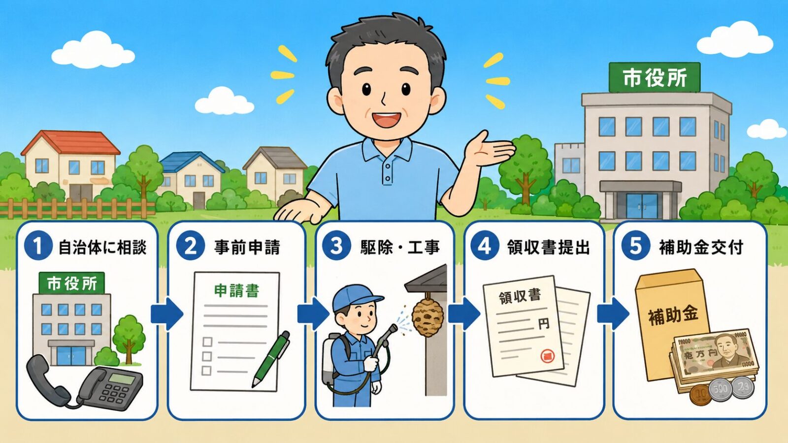 自治体の害獣駆除補助金を探すときに確認する項目