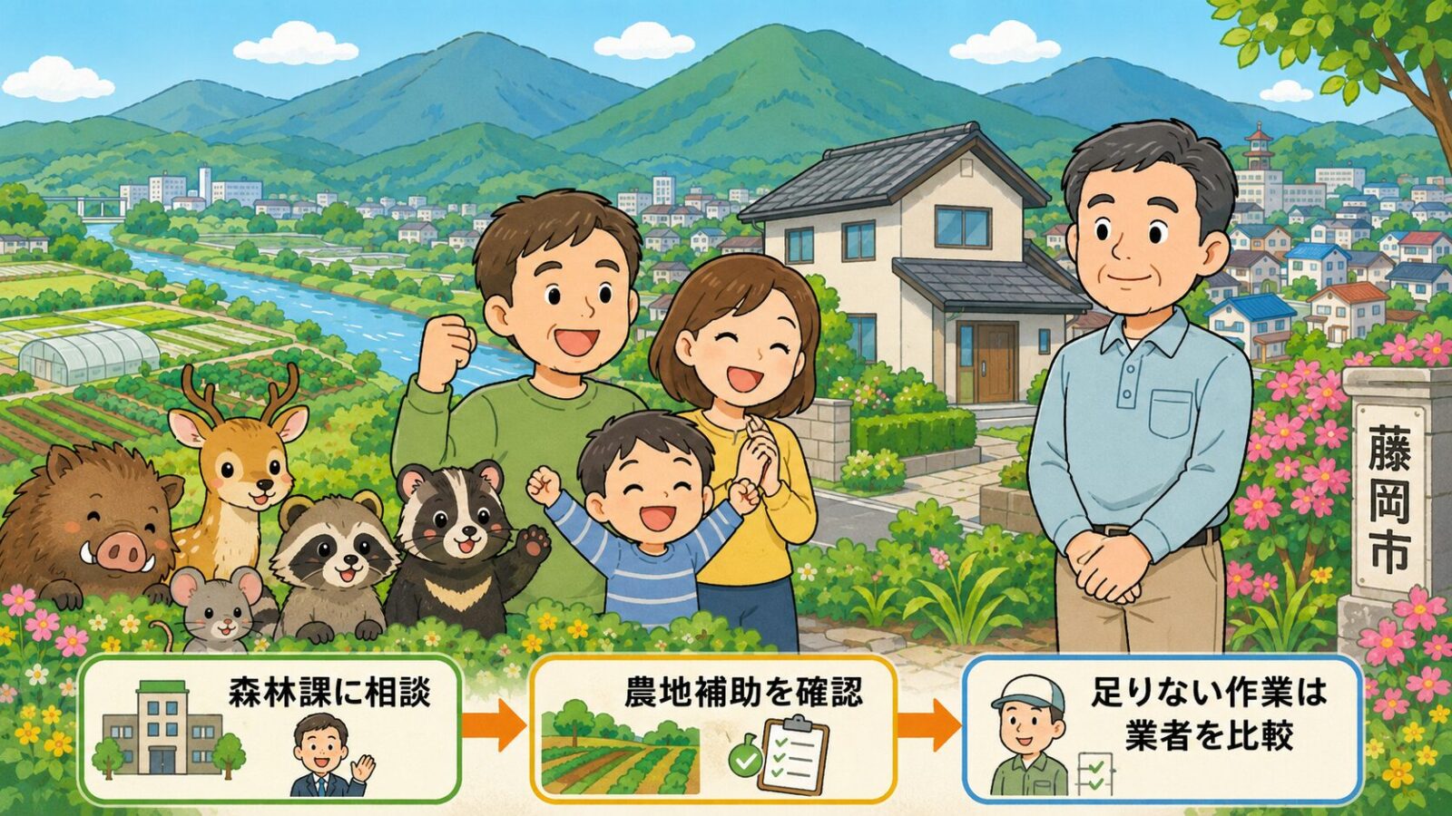 藤岡市の害獣駆除で公式窓口への相談と建物対策の比較を分けて進める流れを示したまとめ画像。