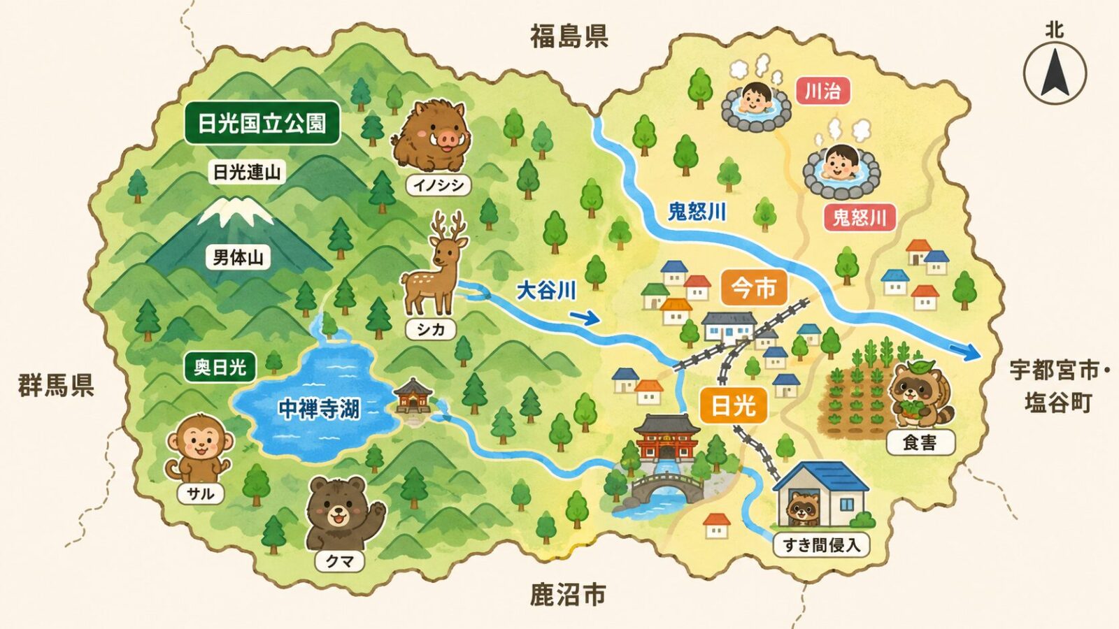 日光市の地形と点検ポイントを示す模式マップ。上が北で、日光国立公園地域を中心とする山間部が西部に広がり、男体山などの日光連山と奥日光の中禅寺湖、大谷川・鬼怒川が流れ、東部の今市・日光地区に市街地、鬼怒川・川治・湯西川の温泉地を配置。隣接は北に福島県、西に群馬県、東に宇都宮市・塩谷町、南に鹿沼市。山際はイノシシ・シカ・サル・クマ、市街地はすき間侵入、農地は食害に注意と示すいらすとや風イラスト。