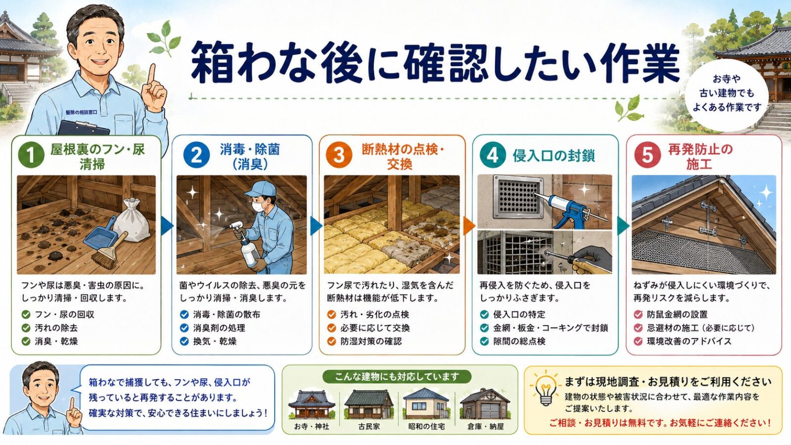 台東区で箱わな後に確認したい清掃や侵入口封鎖などの作業