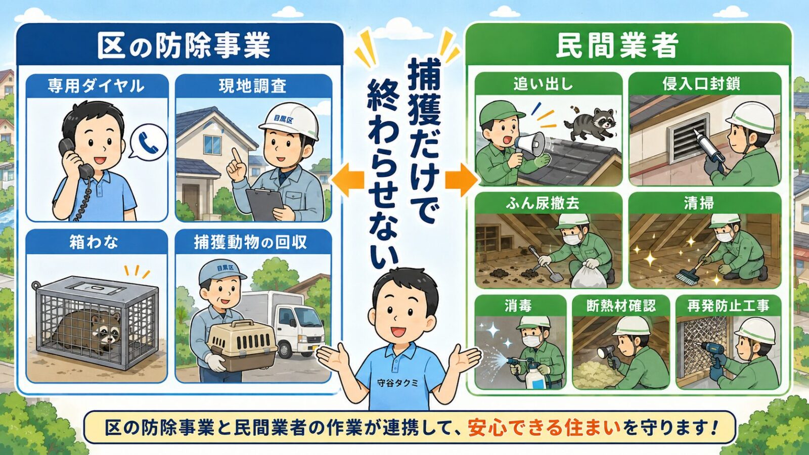 目黒区の防除事業と民間業者作業の役割分担を示す図解