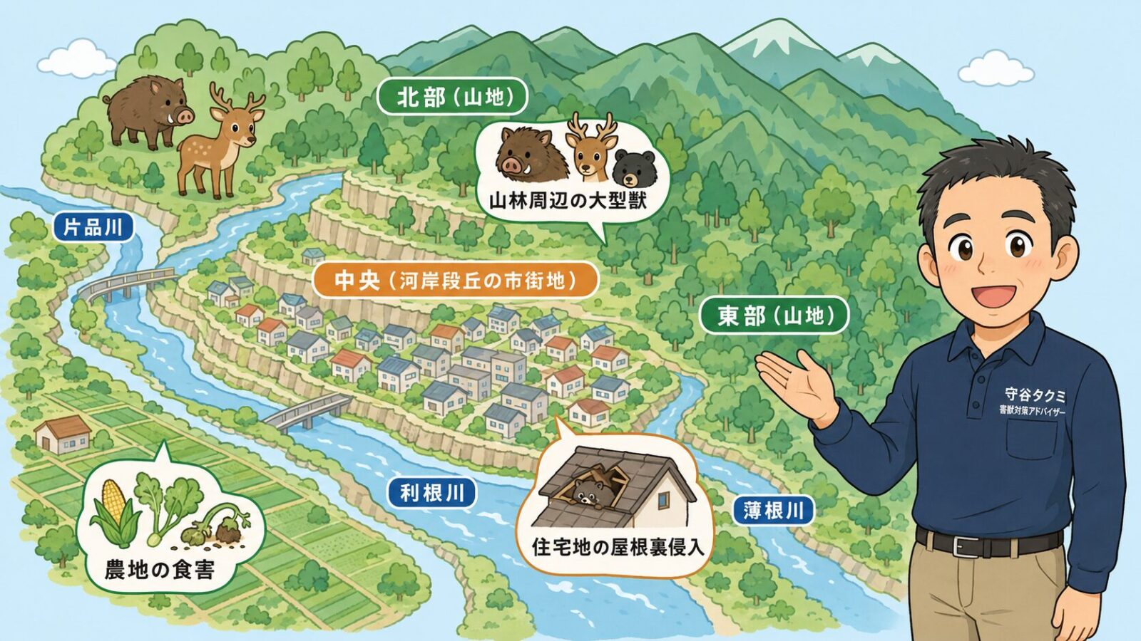 沼田市の山地、河岸段丘の市街地、利根川、片品川、薄根川周辺の点検ポイントを示した模式マップ。