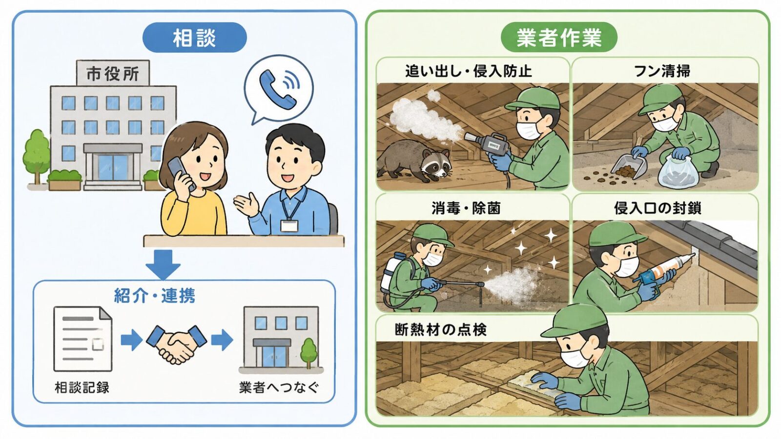 市川市のハクビシン相談と民間業者の屋根裏清掃・消毒・侵入口封鎖の役割分担を比較するいらすとや風イラスト