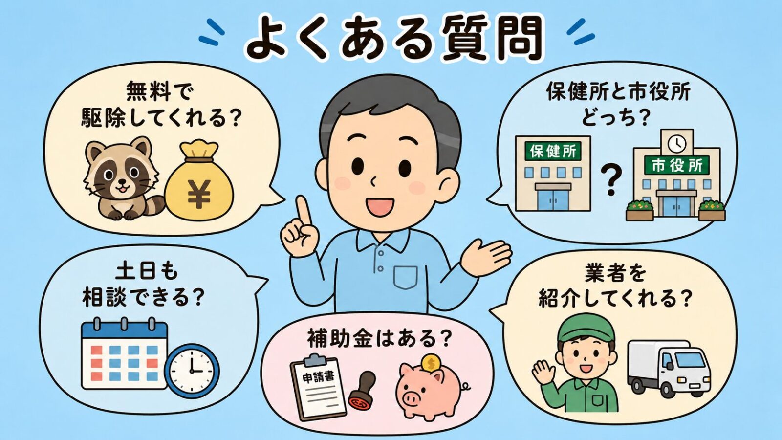 害獣駆除の市役所相談に関するよくある質問の図。<br class=