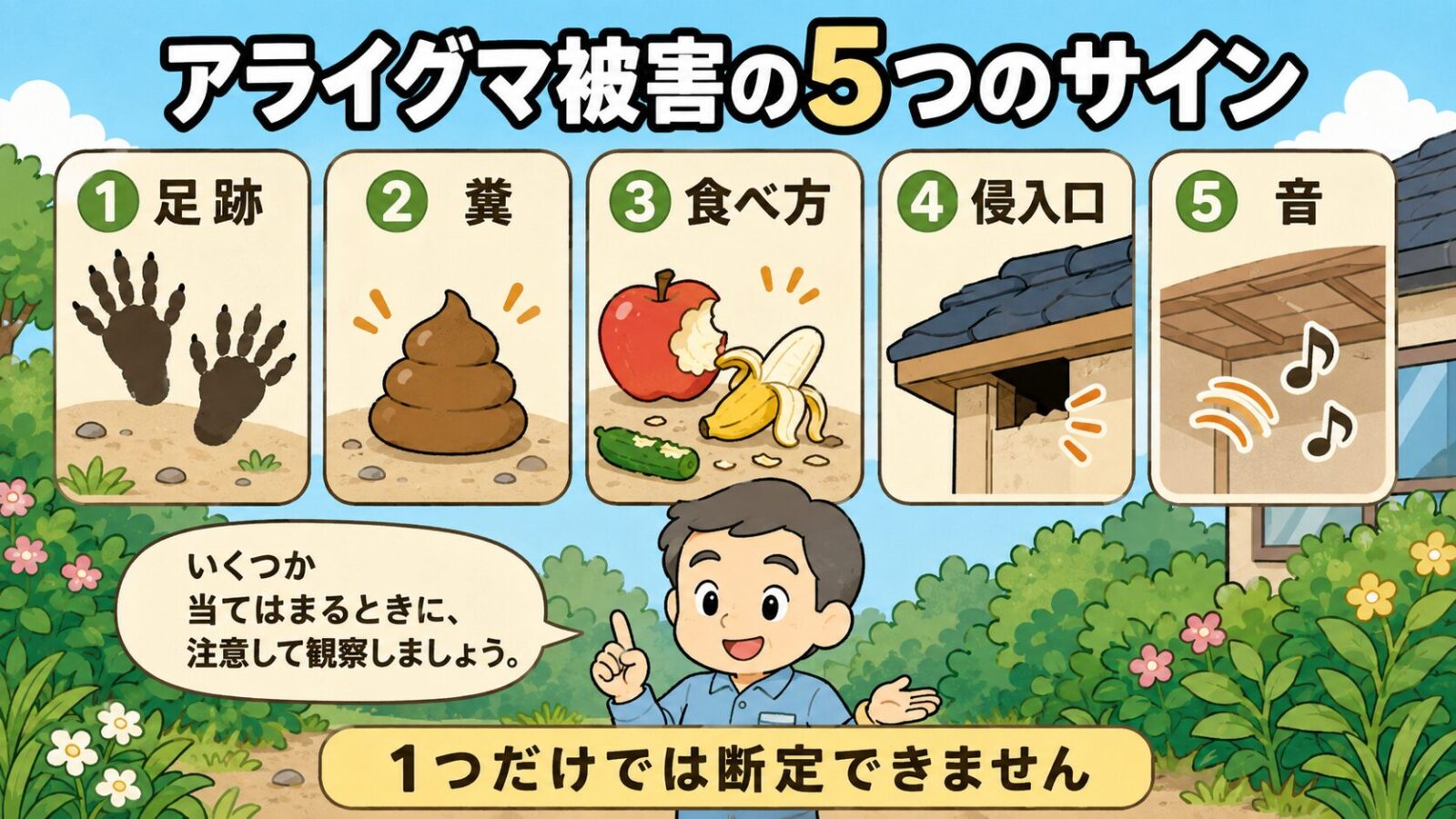 アライグマ被害を疑う5つの手がかりを並べた図解。足跡・糞・食べ方・侵入口・音の5枚のカードに、手形のような足跡、糞、かじられた果実、屋根の穴、音を表す波線をそれぞれ描き、下部で守谷タクミが1つだけでは断定できませんと呼びかける、記事独自の整理であることを示すいらすとや風イラスト。