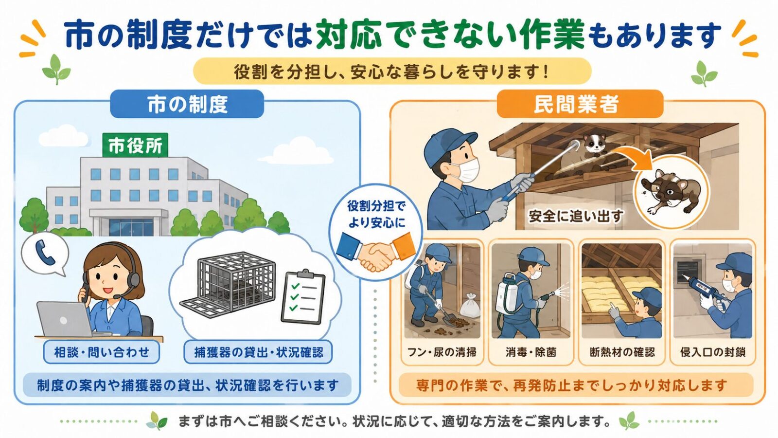 船橋市の捕獲用ワナ貸出制度と、民間業者が行う屋根裏清掃・消毒・侵入口封鎖・断熱材確認の役割分担を比較したいらすとや風イラスト