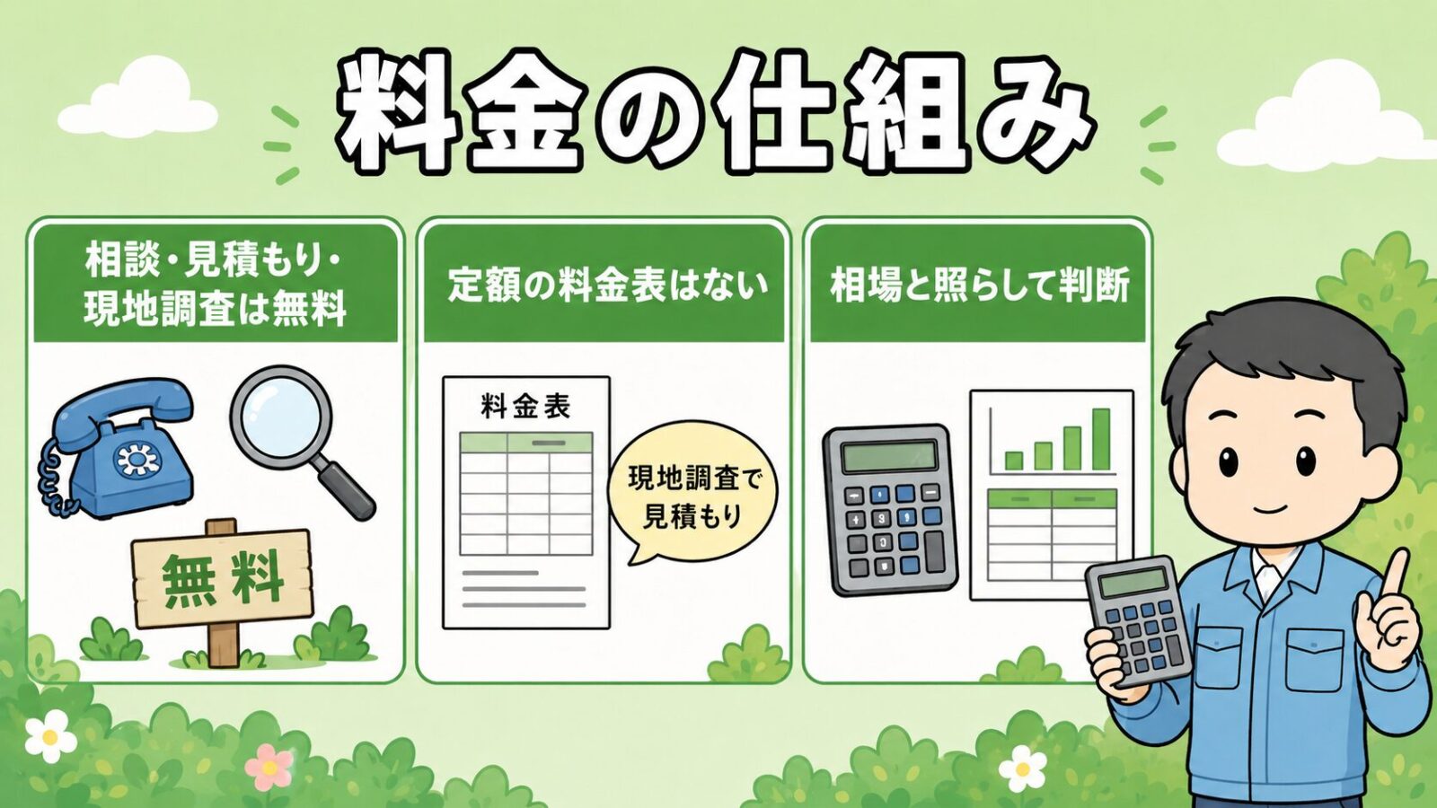 駆除ザウルスの料金の仕組みの図解。相談・見積もり・現地調査が無料であること、定額の料金表はなく現地調査後の個別見積もりで総額が決まることを、電卓と見積書を持った守谷タクミが説明するいらすとや風イラスト。
