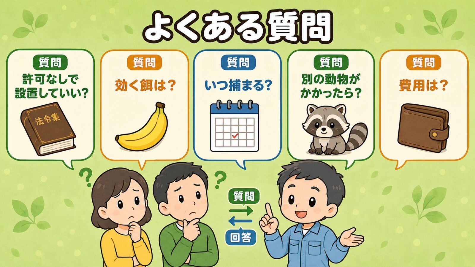 アライグマ捕獲器に関するよくある質問の図。<br><br>許可なしで設置してよいか・一番効く餌・捕まるまでの期間・別の動物がかかった場合・費用の5つの疑問を吹き出しで整理したいらすとや風イラスト。