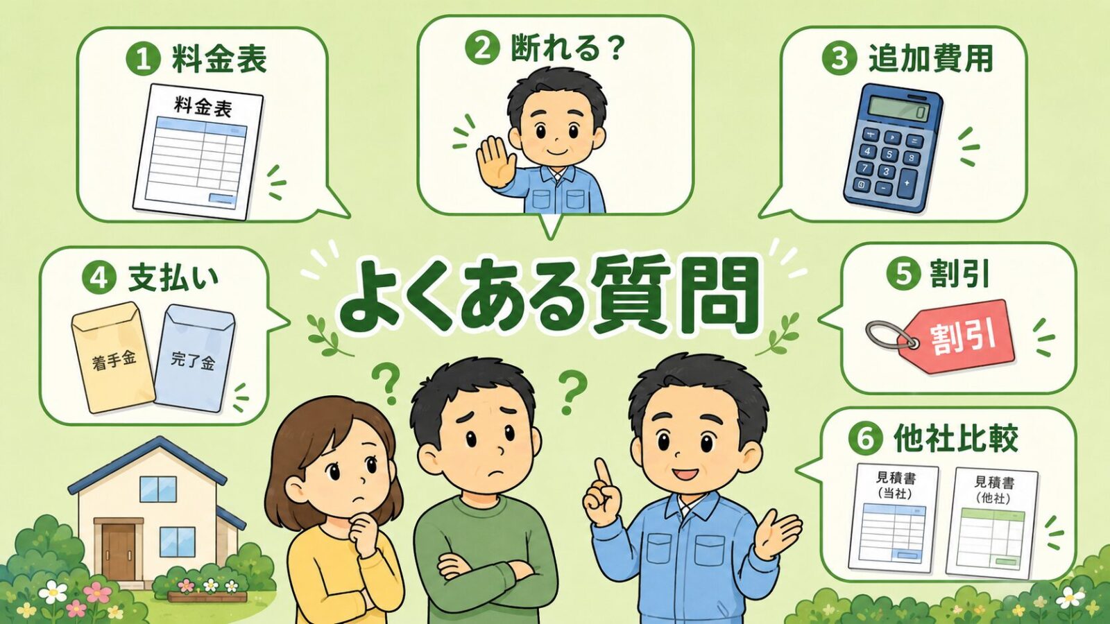 ハウスプロテクトの料金に関するよくある質問の図。料金表がない理由・見積もり後に断れるか・追加費用の有無・支払いのタイミング・割引の有無・他社との比較の6つの疑問を吹き出しで整理したいらすとや風イラスト。
