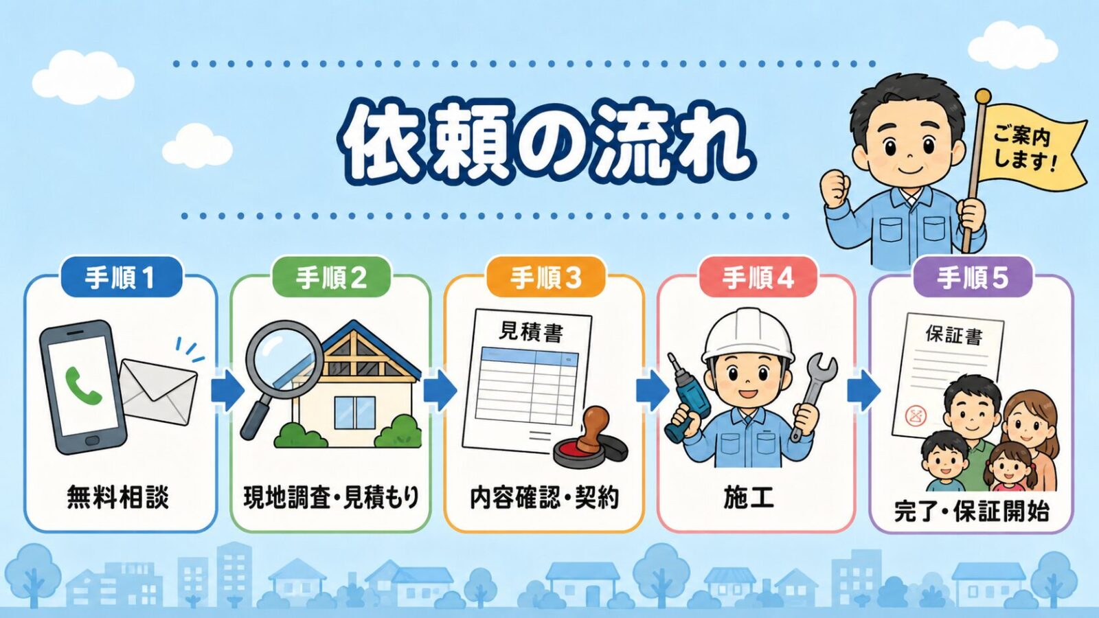 ハウスプロテクトの見積もりから支払いまでの流れの図解。無料相談、現地調査と見積もり、内容確認と契約、施工、完了と支払い・保証開始の5つの手順を、順番につないだ道の上で守谷タクミが案内するいらすとや風イラスト。
