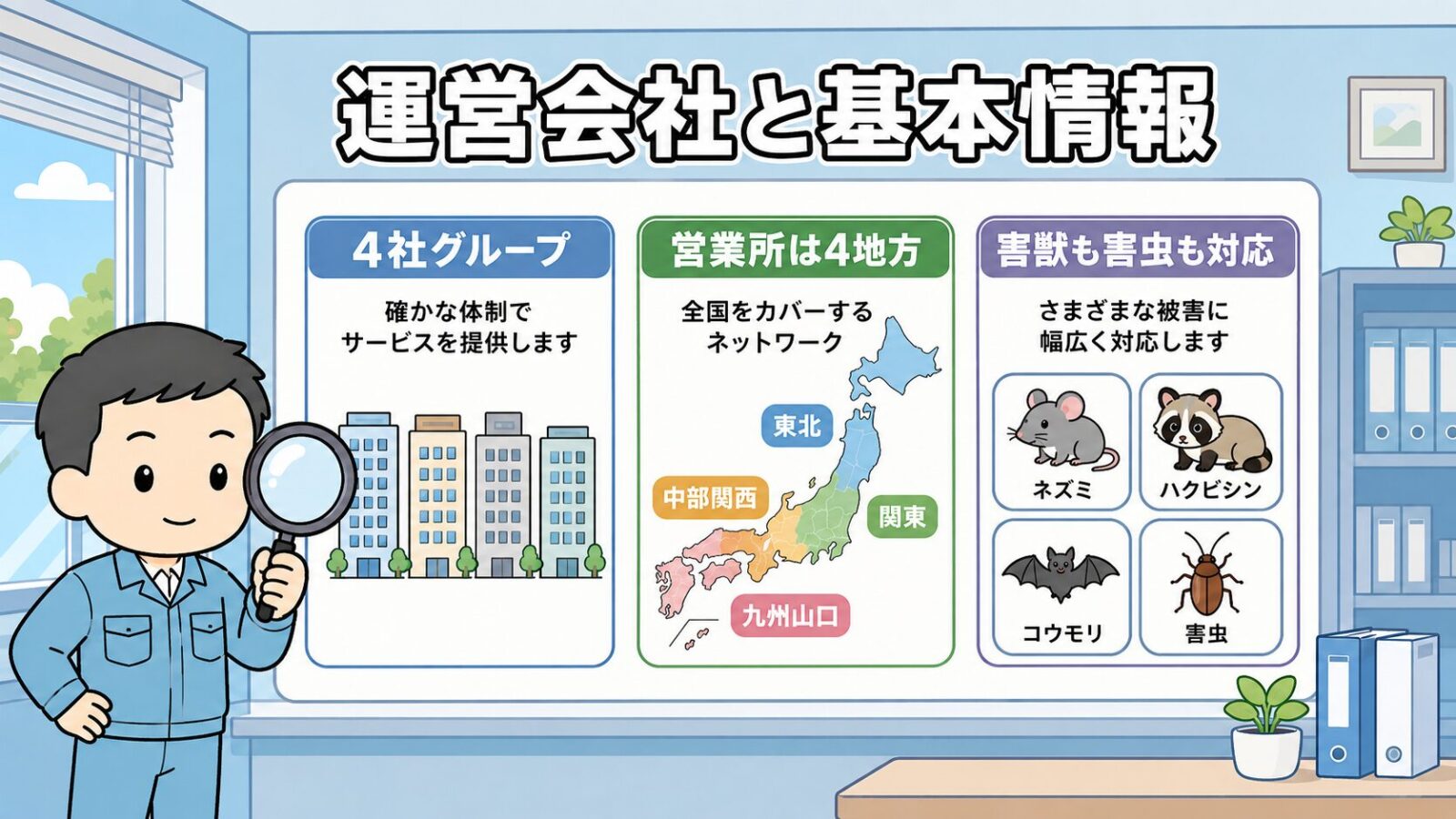 駆除ザウルスの運営会社と基本情報の図解。4社グループのAAAアライアンスが運営していること、東北・関東・中部関西・九州山口に営業所があること、イタチやハクビシンなど害獣害虫全般に対応することの3点を、会社案内パネルの前で守谷タクミが整理するいらすとや風イラスト。