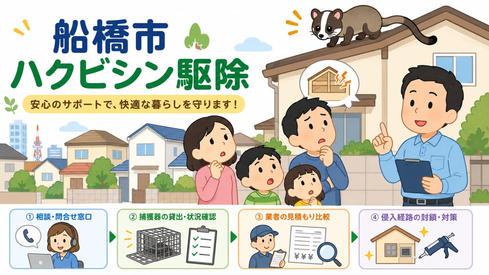 船橋市の住宅街で天井裏の物音に不安を感じる家族と白い鼻筋のハクビシン、公式窓口確認・ワナ受付状況確認・業者見積もり・侵入口封鎖を示すいらすとや風イラスト