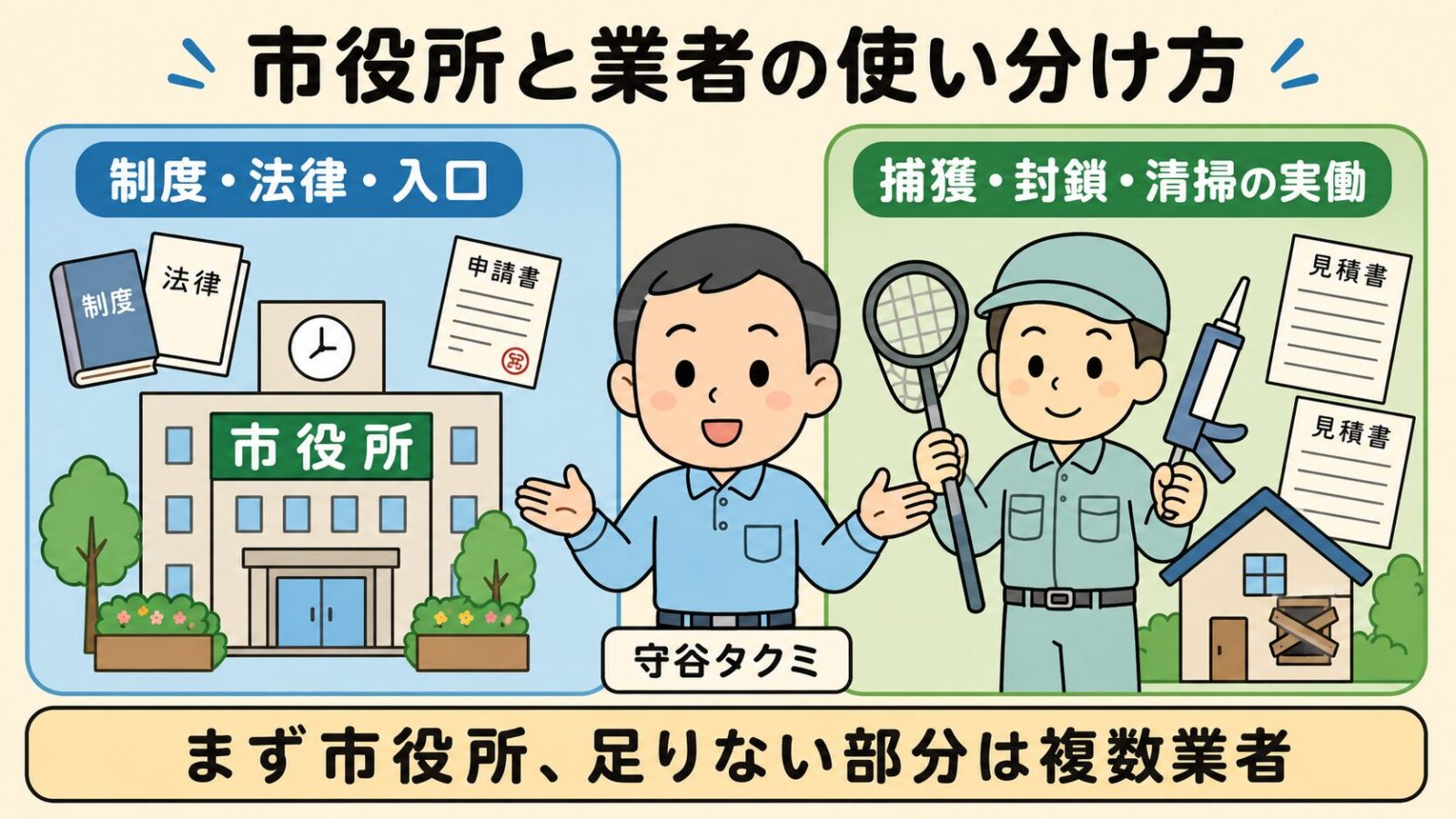 市役所と業者の役割分担を示す図解。<br class=