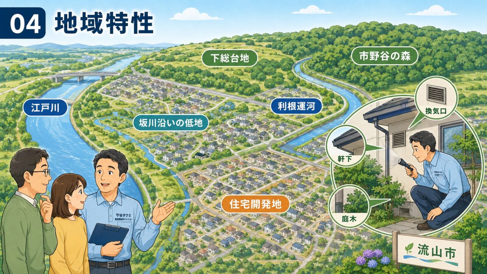 下総台地と江戸川・坂川、利根運河、流山市の住宅地でハクビシンの侵入経路を示すイラスト