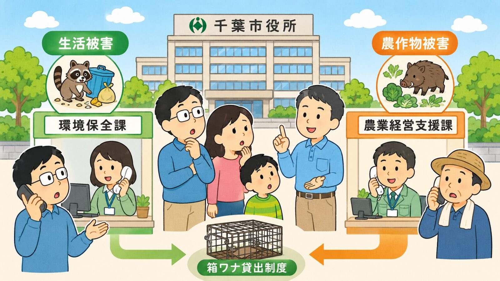 千葉市の環境保全課自然保護対策室と農業経営支援課が、ハクビシンの生活被害と農作物被害の相談窓口を分担する様子を示すいらすとや風イラスト