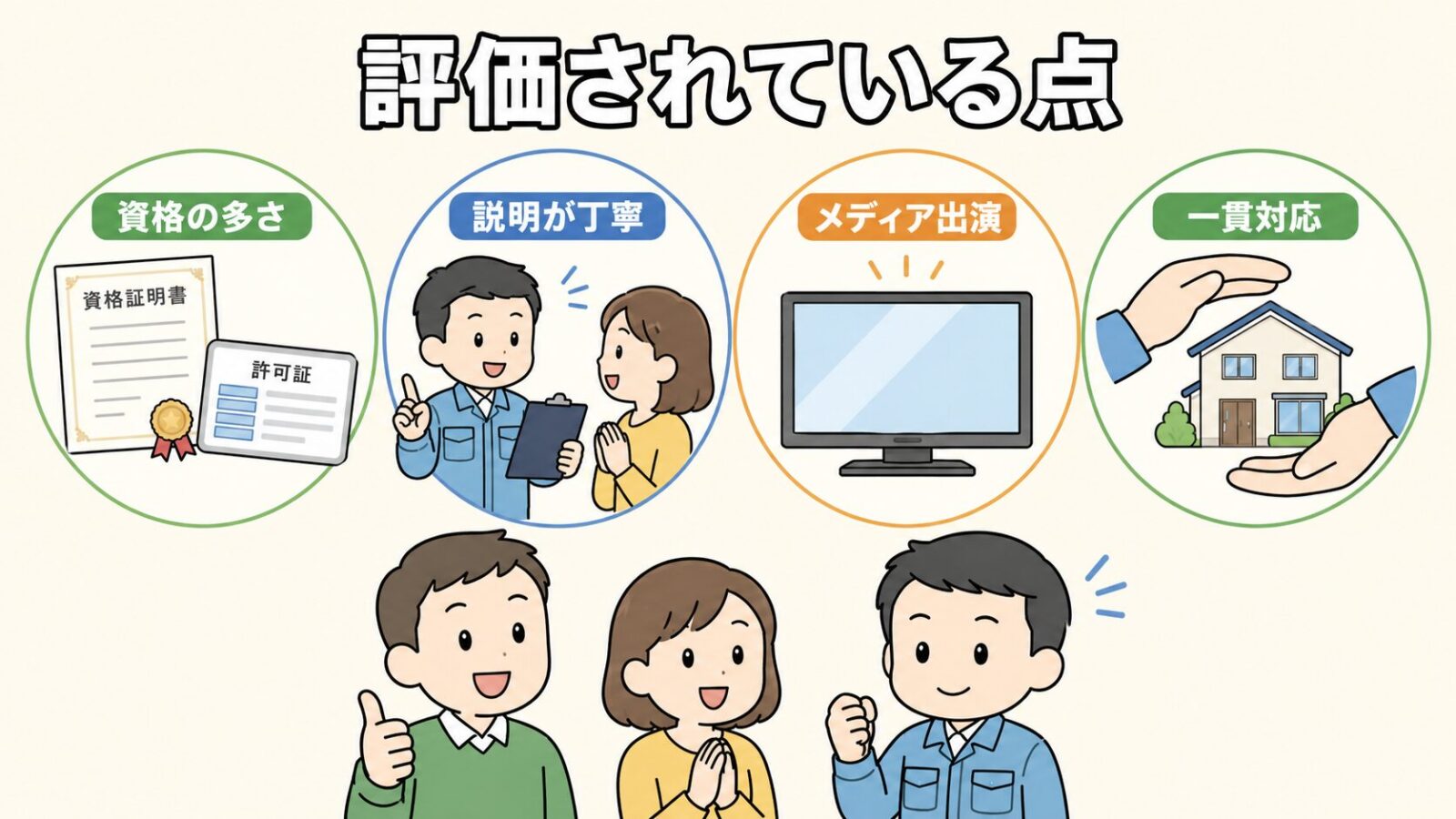 駆除ザウルスの良い評判の傾向の図解。有資格者の技術力・説明の丁寧さ・テレビ出演の安心感・自社施工の一貫対応という4つの評価ポイントを、笑顔の家主と守谷タクミが確認するいらすとや風イラスト。