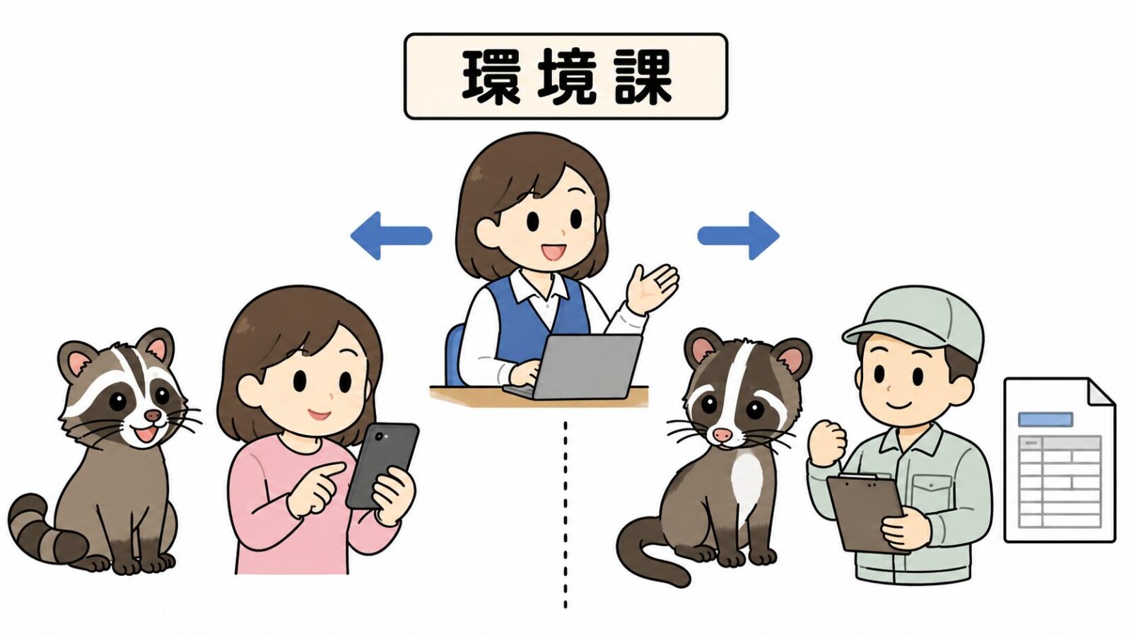 和光市の相談窓口である環境課と、アライグマは公式LINEで報告・ハクビシンは業者相談という分担を案内するいらすとや風イラスト