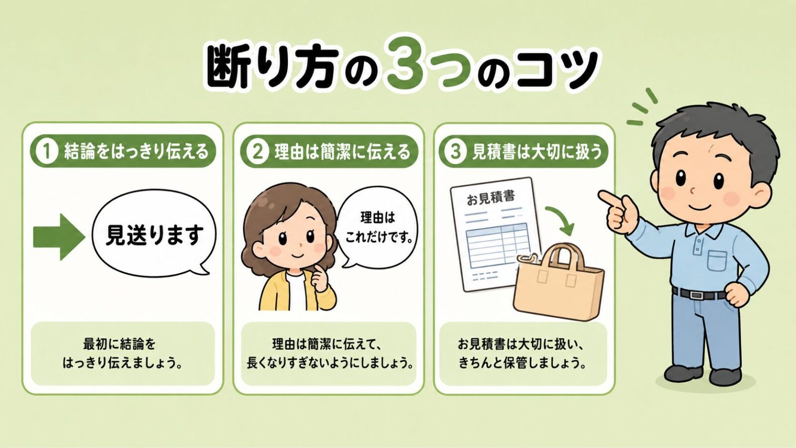 断るときの3つのコツの図解。曖昧にせず結論を言い切ること、理由を詳しく説明しなくてよいこと、見積書は受け取っておくことの3枚のカードを、穏やかな表情の守谷タクミが順に示すいらすとや風イラスト。