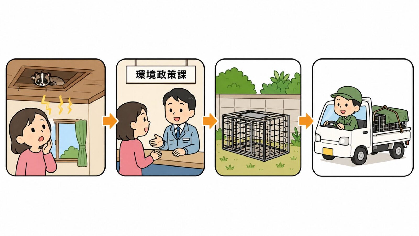越谷市の相談窓口である環境政策課と、相談から捕獲・回収までの流れを案内するいらすとや風イラスト