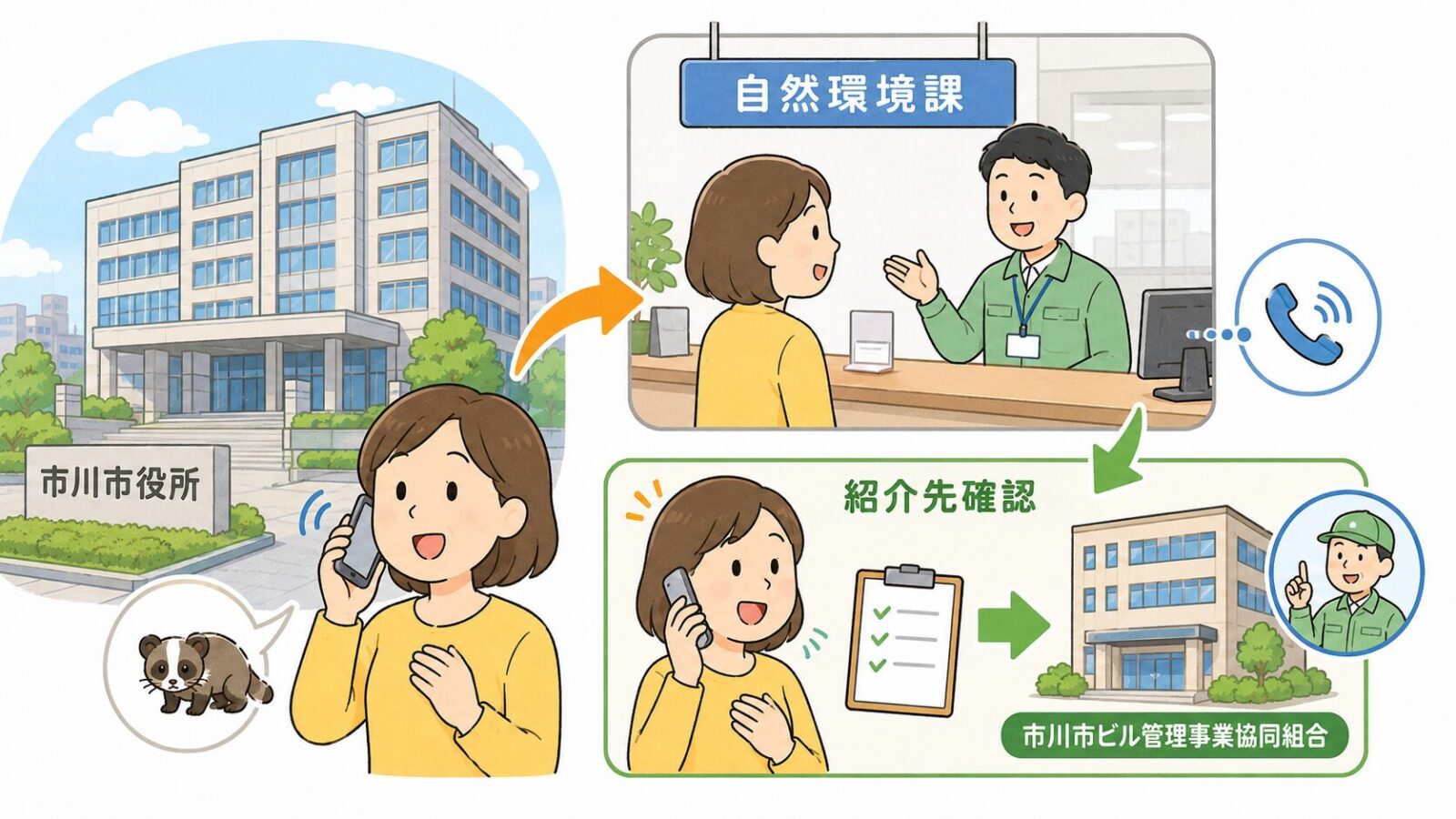 市川市の自然環境課と市川市ビル管理事業協同組合がハクビシン相談を分担する窓口体制を示すいらすとや風イラスト