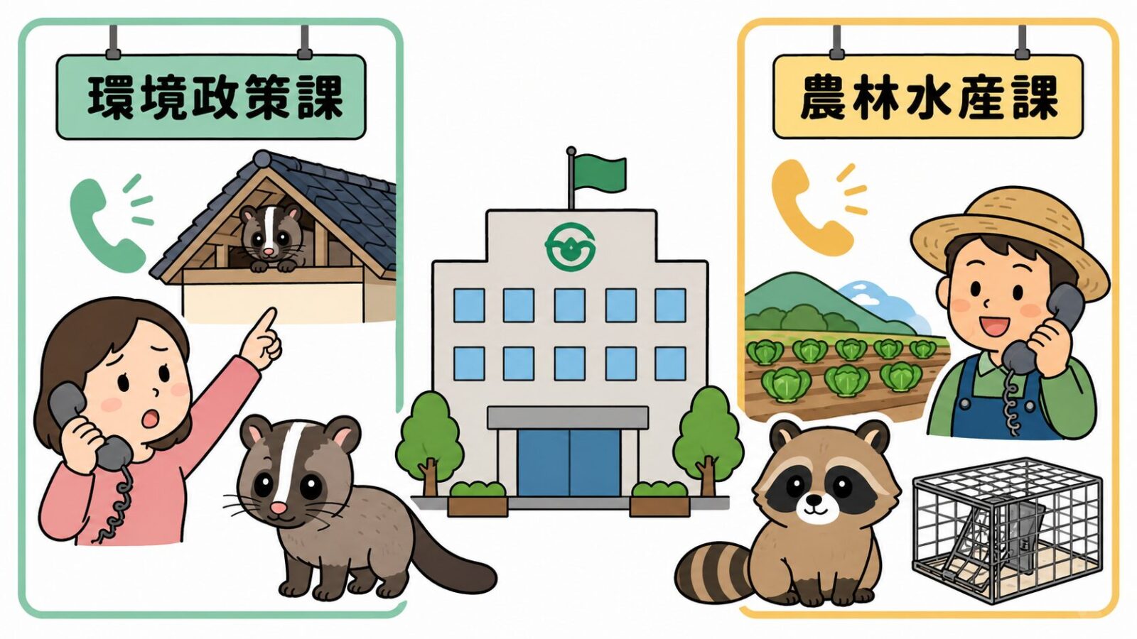 生活環境の被害は環境政策課、農作物被害は農林水産課という木更津市の相談窓口の分業を描いたいらすとや風イラスト
