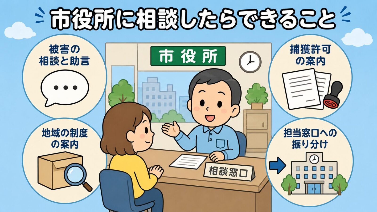 市役所に相談したらできることを示す図解。<br class=