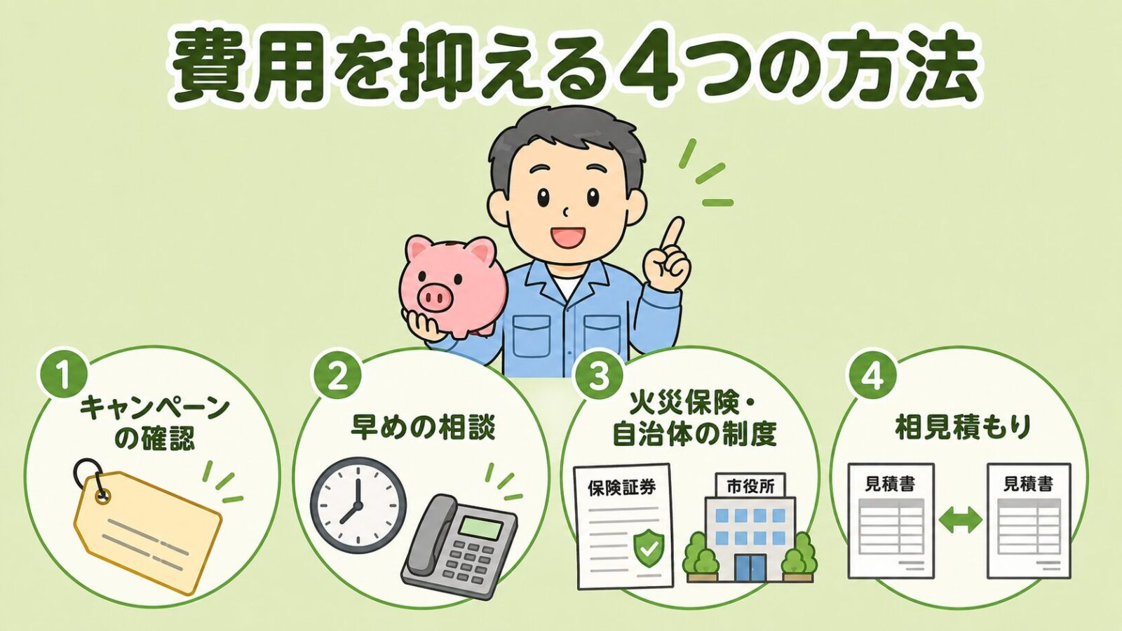 駆除ザウルスの費用を抑える4つの方法の図解。キャンペーンの確認・被害が軽いうちの相談・火災保険と自治体制度の確認・相見積もりの4つを、貯金箱を持った守谷タクミが紹介するいらすとや風イラスト。