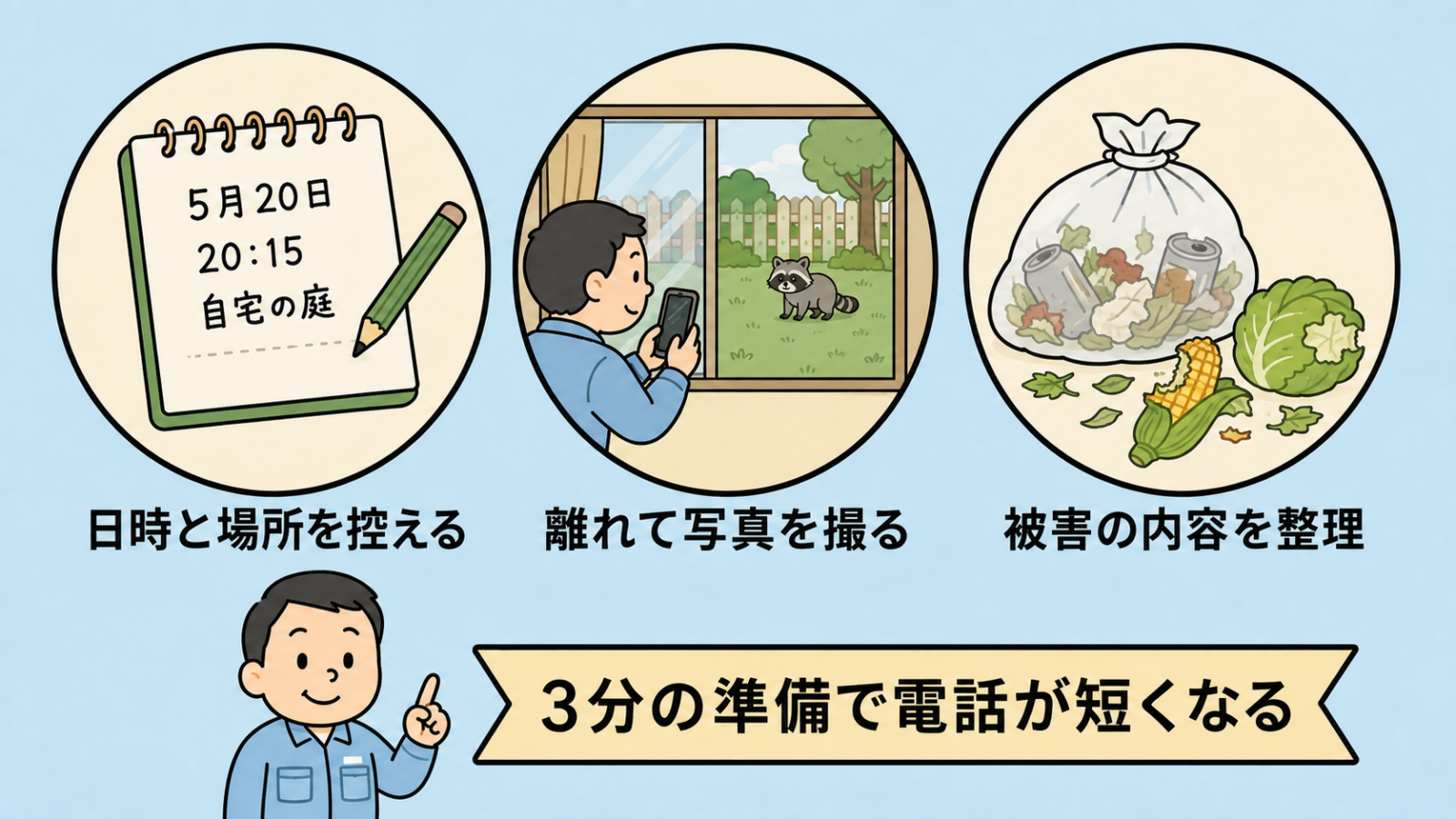 自治体へ連絡する前の3つの準備を示した図解。日付と時刻と場所を書いたメモ帳で日時と場所を控える、窓の内側からスマートフォンで庭のアライグマを撮る、荒らされたゴミ袋と野菜で被害の内容を整理する、の3つを並べている。下に3分の準備で電話が短くなるという守谷タクミの帯がある。