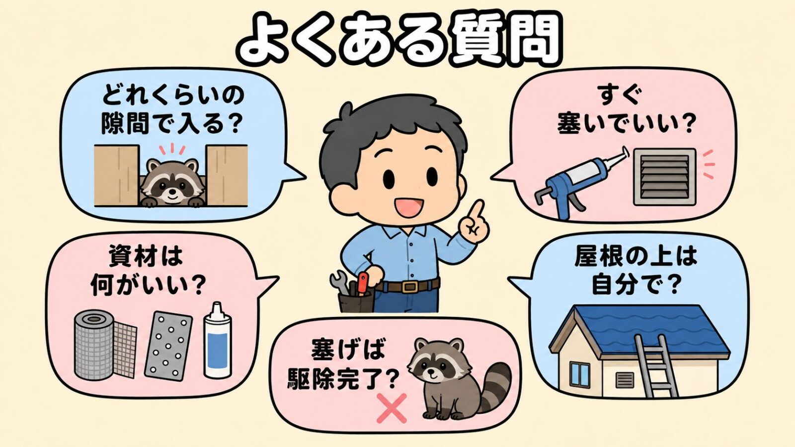 アライグマの侵入経路に関するよくある質問をまとめた図解。中央で守谷タクミが指を立てて答え、どれくらいの隙間で入るか、すぐ塞いでいいか、資材は何がよいか、塞げば駆除完了か、屋根の上は自分で確認してよいか、という5つの疑問を吹き出しで囲むように配置したいらすとや風イラスト。