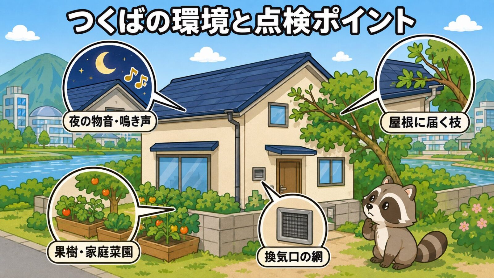 つくば市の住宅まわりでアライグマ対策として点検したいポイントを示したイラスト。果樹や家庭菜園、屋根に届く枝、換気口の網、夜の物音や鳴き声の4か所を吹き出しで示し、庭木を見上げるアライグマと研究学園都市らしい整った街並みを描いている。