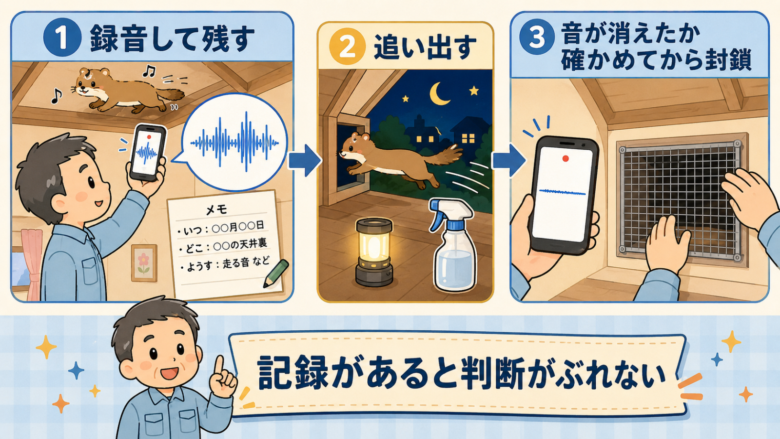 イタチの鳴き声がするときの対処を3ステップで示した図解。1は録音して残すで、天井裏のイタチにスマートフォンを向けて録音し、いつ・どこ・ようすをメモに書いている。2は追い出すで、窓から外へ出ていくイタチとライト、スプレーボトル。3は音が消えたか確かめてから封鎖で、平らになった録音波形と通風口の金網。記録があると判断がぶれないという帯がある。