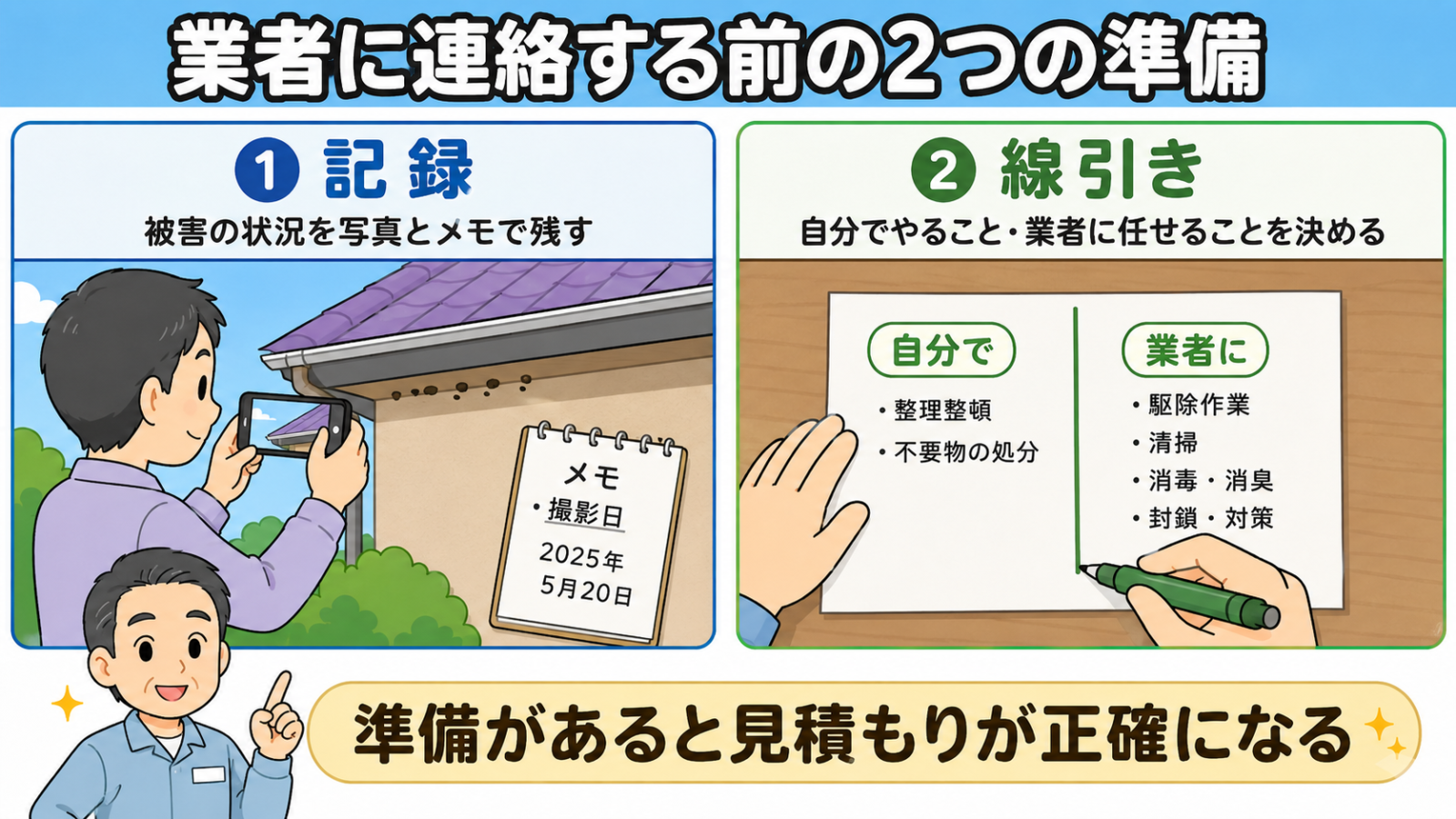 業者へ連絡する前にしておく2つの準備を示した図解。左は記録で、スマートフォンで軒下のフンを撮影する住人と、撮影日を書き込んだメモを描いている。右は線引きで、紙に線を引いて自分でやることと業者に任せることを書き分けている。下に準備があると見積もりが正確になるという守谷タクミの帯がある。