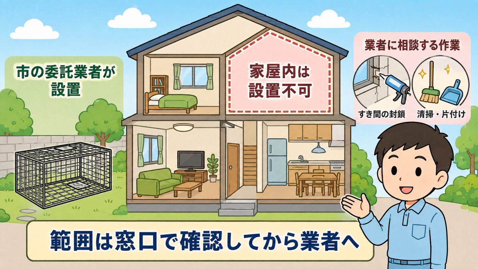 市の捕獲器制度の範囲を示した住宅の断面図。庭側には市の委託業者が設置する空の捕獲器を置き、屋根裏には家屋内は設置不可の赤い点線ラベル、右上にすき間の封鎖と清掃・片付けを業者に相談する作業として並べ、下部に範囲は窓口で確認してから業者へと掲げたいらすとや風イラスト。