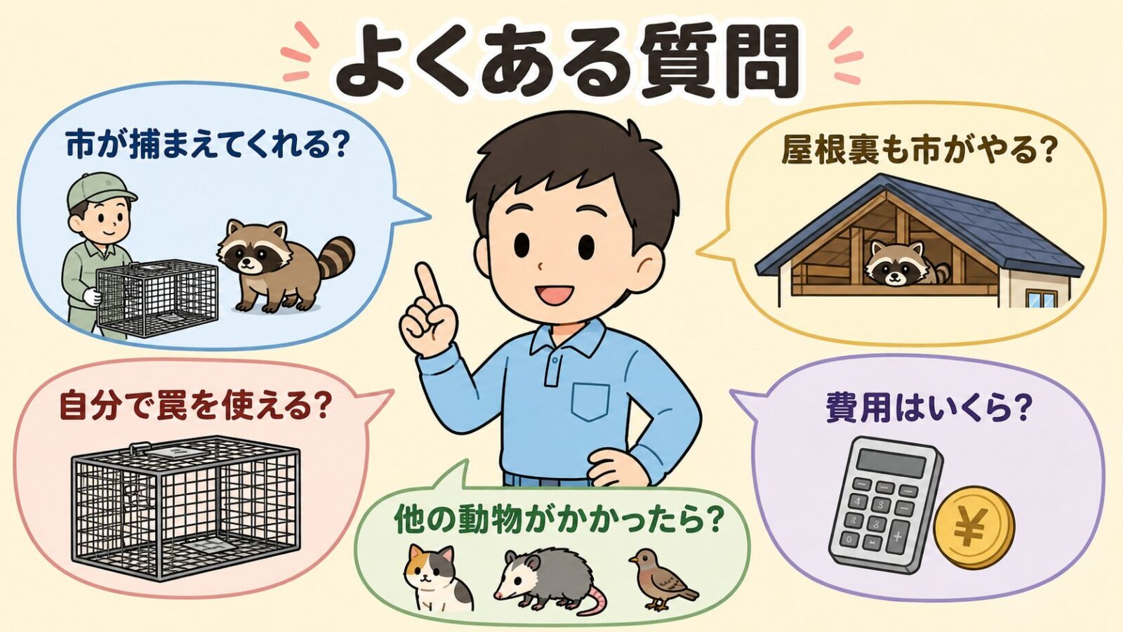 春日部市のアライグマ駆除に関するよくある質問をまとめた図解。中央で守谷タクミが指を立てて答え、市が捕まえてくれるか、自分で罠を使えるか、他の動物がかかったらどうなるか、屋根裏も市がやるのか、費用はいくらか、という5つの疑問を吹き出しで囲むように配置したいらすとや風イラスト。