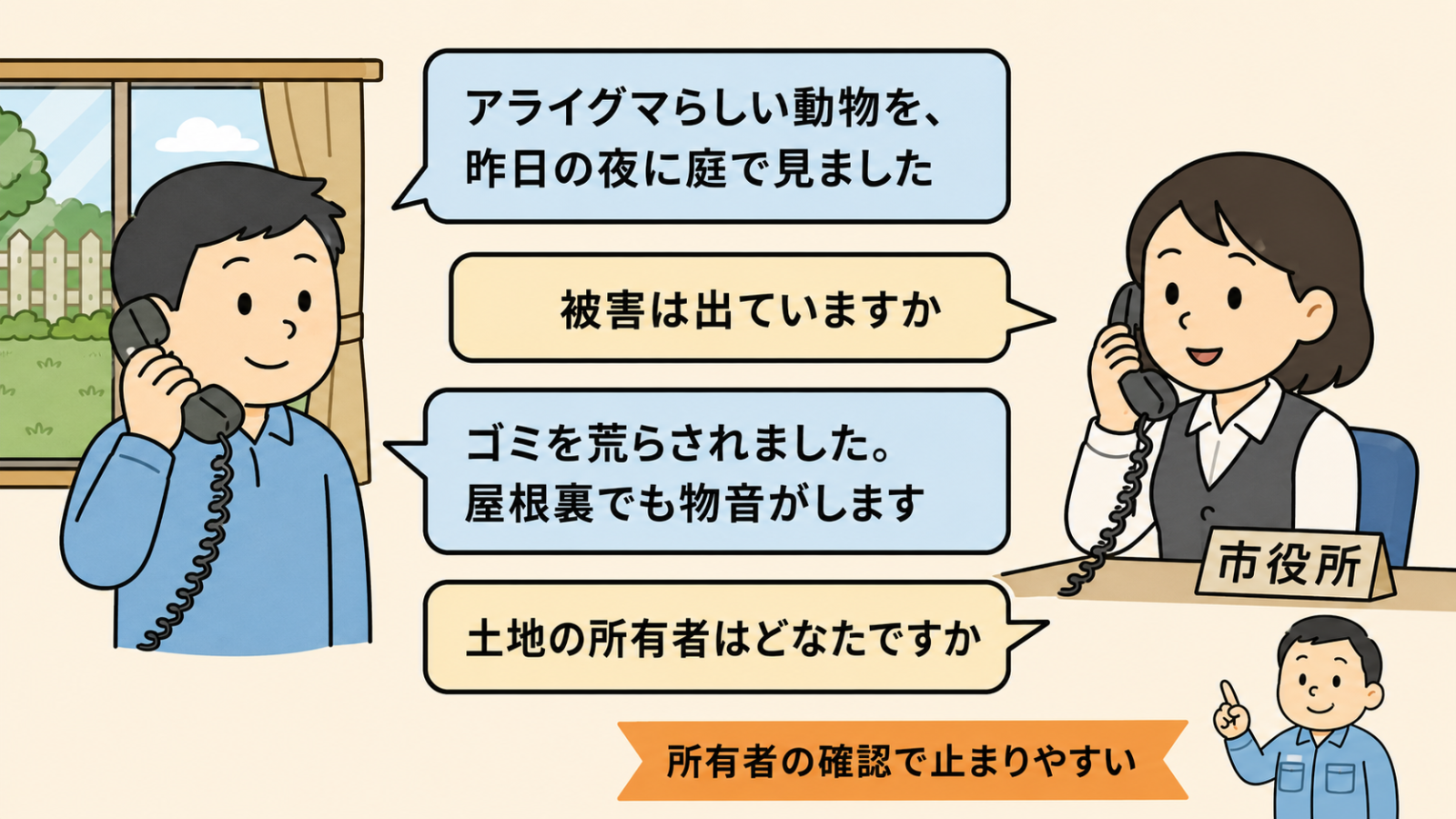 自治体へ電話したときの会話を再現した図解。左の住人と右の市役所職員が受話器を持ち、間に4つの吹き出しが並んでいる。住人がアライグマらしい動物を昨夜庭で見たと伝え、職員が被害の有無を尋ね、住人がゴミを荒らされ屋根裏でも物音がすると答え、職員が土地の所有者を尋ねている。