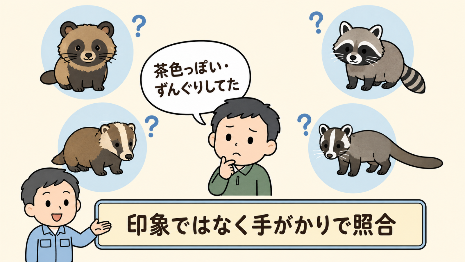 見た目の印象だけでは種類を決められないことを示す図。中央で男性が茶色っぽい・ずんぐりしてたと吹き出しを出し、その周りにタヌキ・アライグマ・アナグマ・ハクビシンの4種が疑問符とともに並ぶ。下の帯で守谷タクミが印象ではなく手がかりで照合と伝えている。