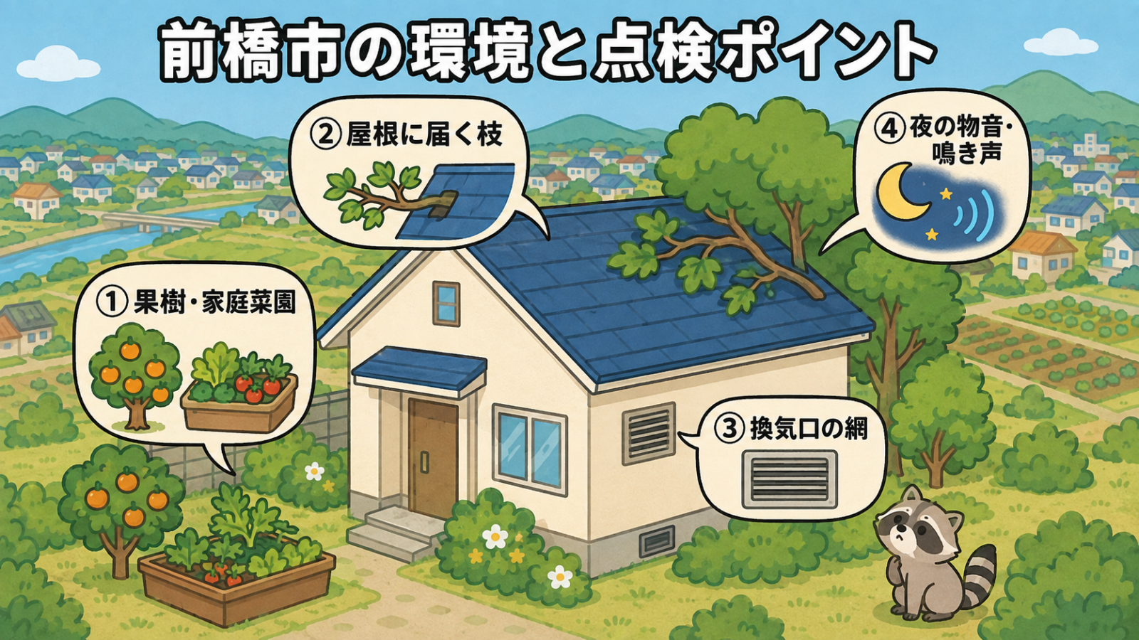 前橋市の住宅まわりでアライグマ対策として点検したいポイントを示したイラスト。果樹や家庭菜園、屋根に届く枝、換気口の網、夜の物音や鳴き声の4か所を吹き出しで示し、庭を見つめるアライグマと、赤城山麓の緑や川を望む前橋市らしい住宅と農地の風景を描いている。