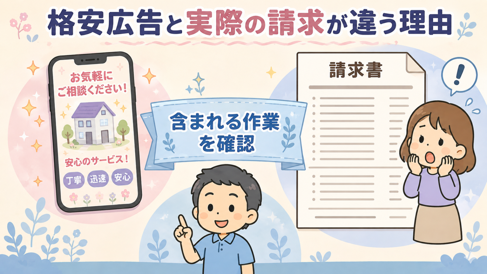 格安広告と実際の請求額が違う理由を示した図解。スマートフォンに表示された魅力的な広告と、項目が並んだ請求書に驚く住人を対比させ、中央の帯で含まれる作業を確認するよう促している。守谷タクミが人差し指を立てて、広告の金額が最小構成であることを説明している。